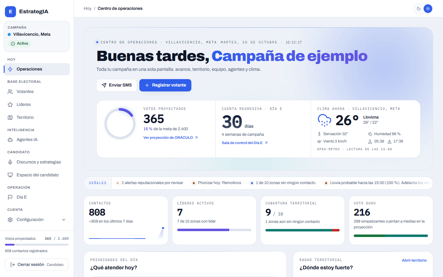 Centro de operaciones de VOTEKA con datos de demostración: votos proyectados frente a la meta, cuenta regresiva al Día E, clima, señales del día y avance de contactos, líderes y cobertura.