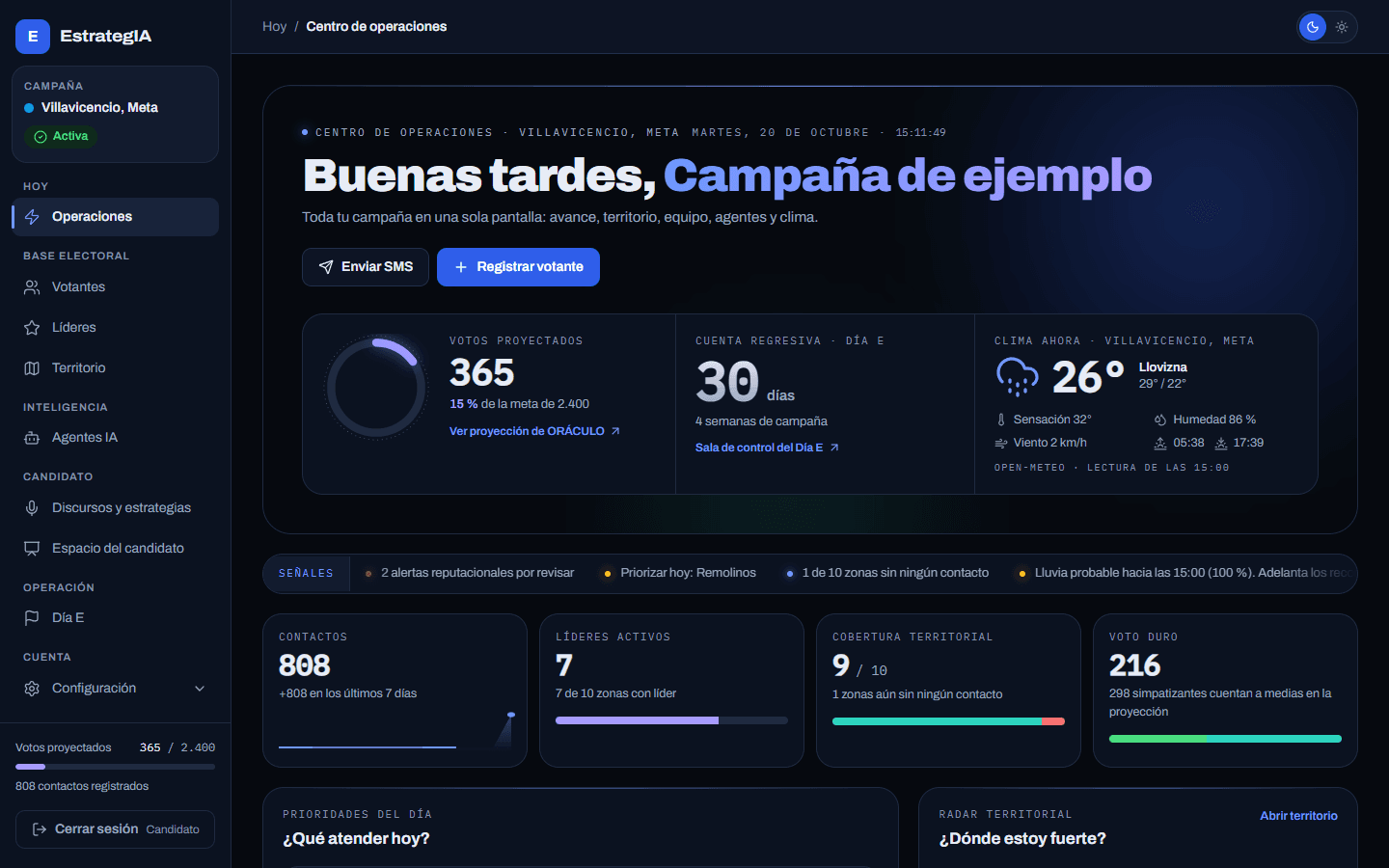 Centro de operaciones de VOTEKA con datos de demostración: votos proyectados frente a la meta, cuenta regresiva al Día E, clima, señales del día y avance de contactos, líderes y cobertura.
